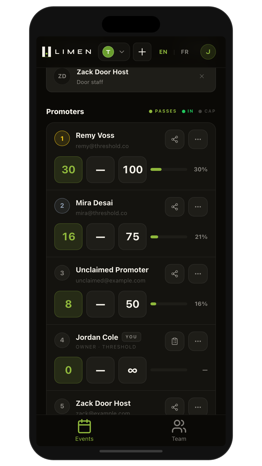 Analytics leaderboard
